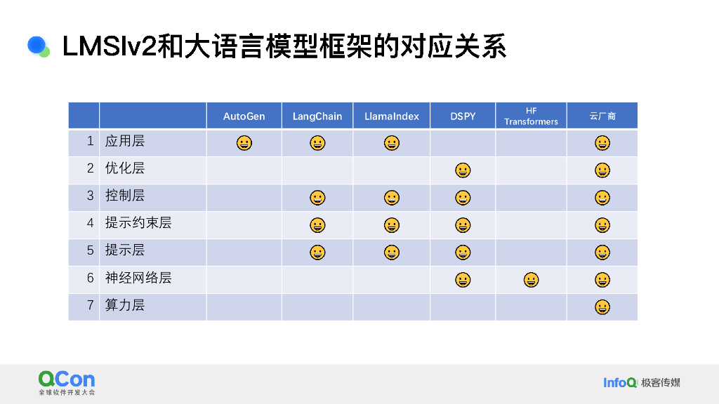 姬军翔：Servless助力大语言模型工程化实践_第9页