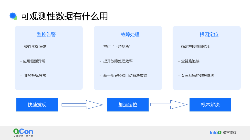 周昕毅：AI驱动下的可观测平台架构升级实践_第7页