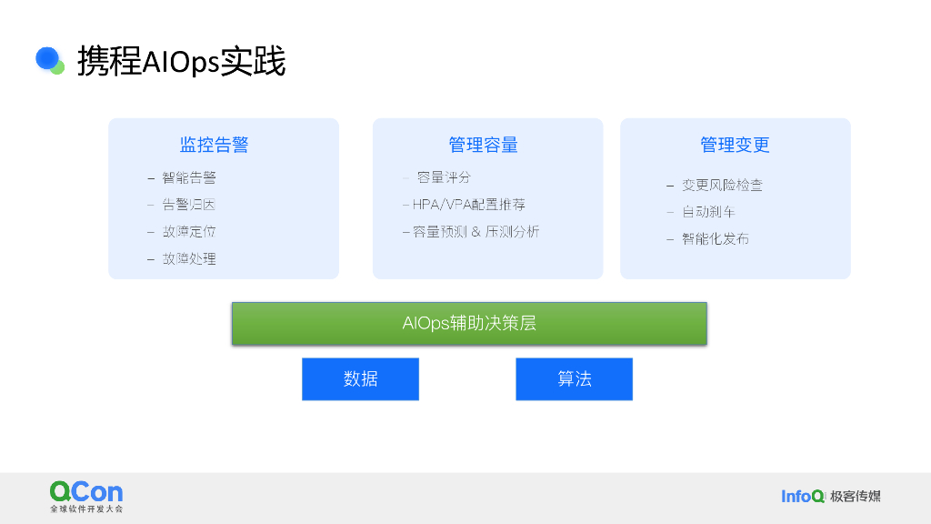 周昕毅：AI驱动下的可观测平台架构升级实践_第9页
