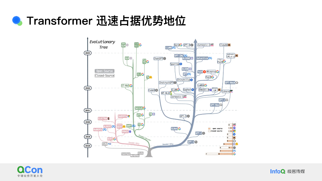 罗璇：RWKV，开源模型架构，不一定是Transformer_第8页