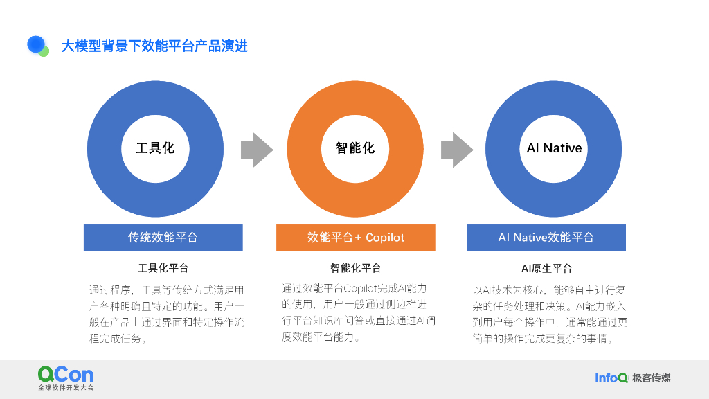 肖斌：智能研发的点与面：蚂蚁代码大模型落地实践_第8页