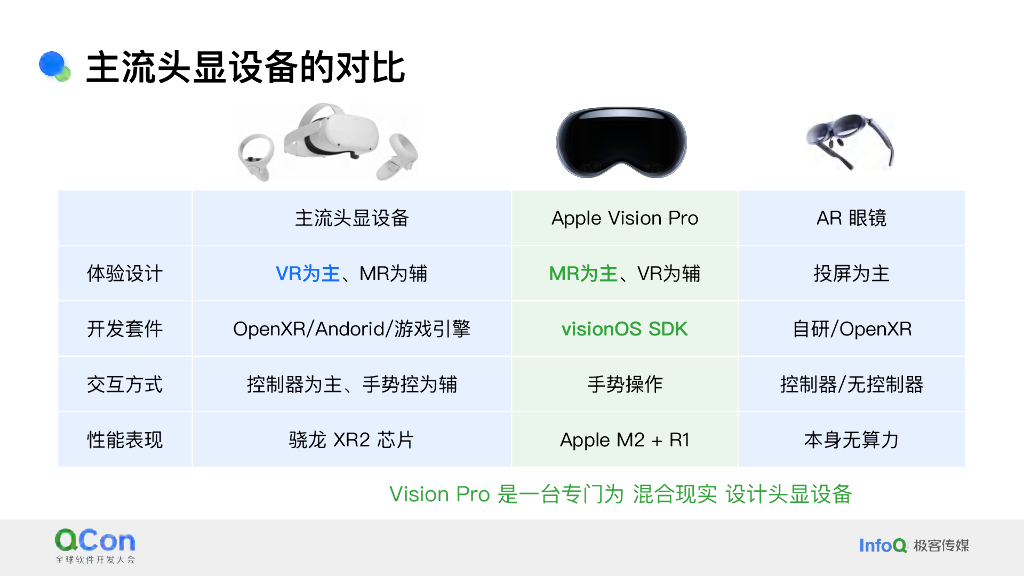 蒋志远：淘宝在Vision Pro上的架构实践_第6页