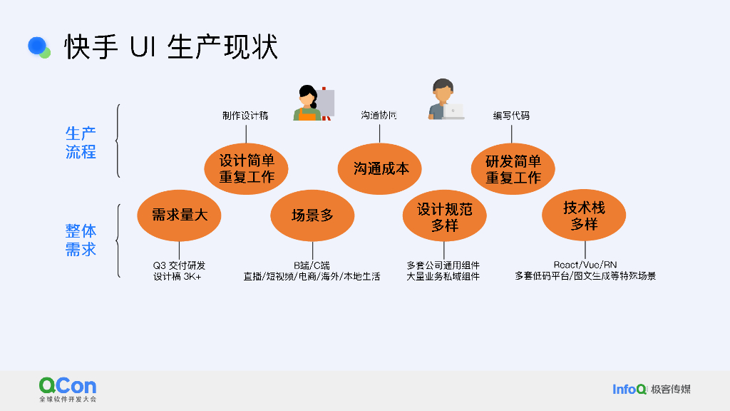 任跃华：智能协同高效的UI生产体系探索和实践_第6页