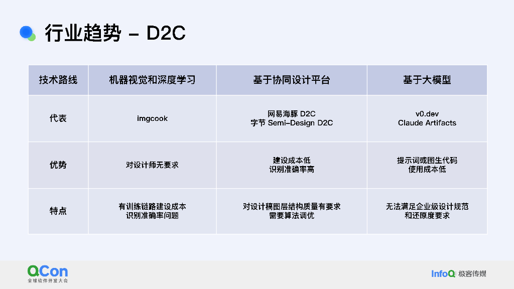 任跃华：智能协同高效的UI生产体系探索和实践_第8页