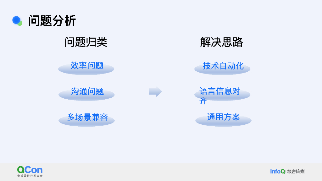 任跃华：智能协同高效的UI生产体系探索和实践_第7页