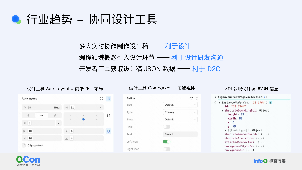 任跃华：智能协同高效的UI生产体系探索和实践_第9页
