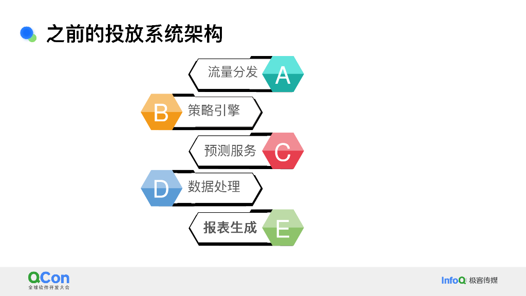 段绪勇：微博基于云计算的广告系统架构优化实践_第6页