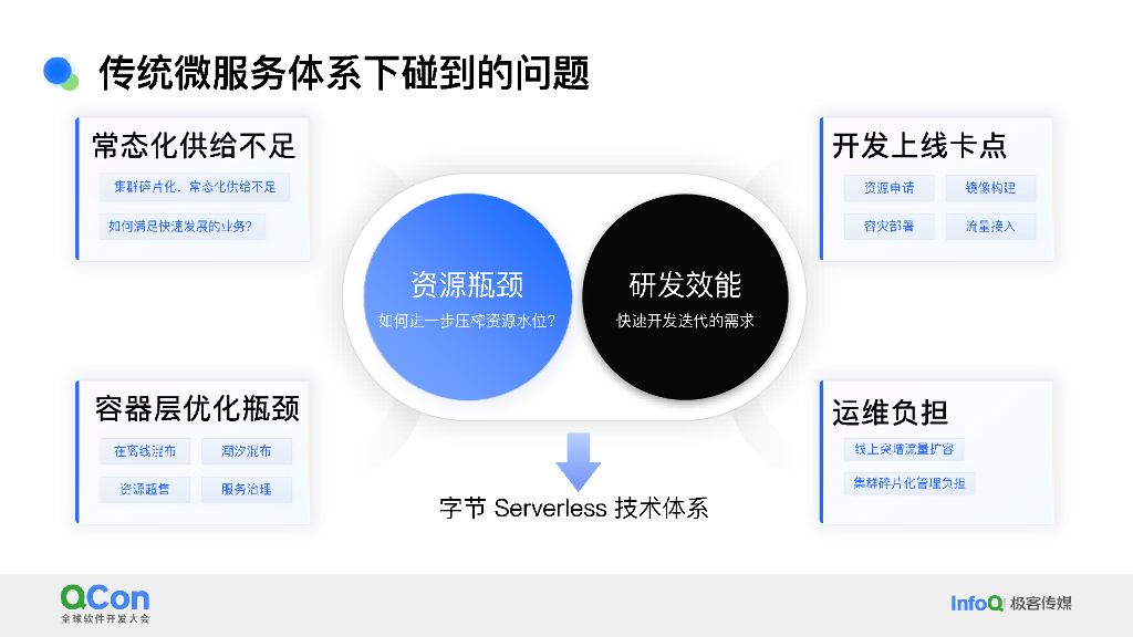 阔鑫：字节跳动引领微服务革新：Serverless 架构演进与实践_第8页