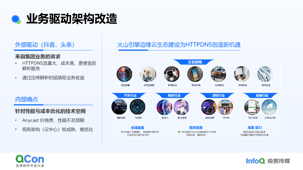 赵彦奇：火山引擎HTTPDNS边缘云原生技术实践_第7页