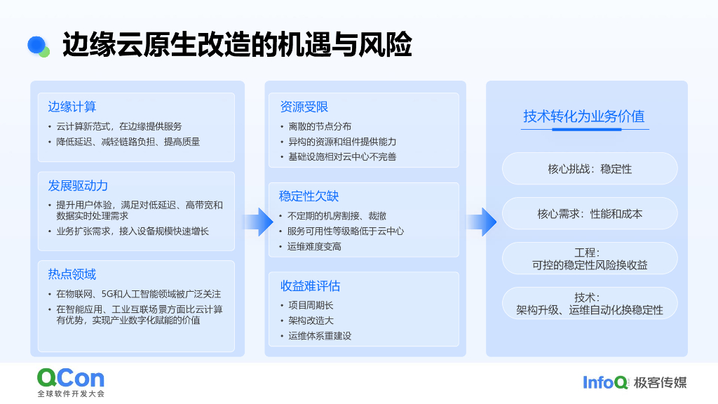 赵彦奇：火山引擎HTTPDNS边缘云原生技术实践_第8页