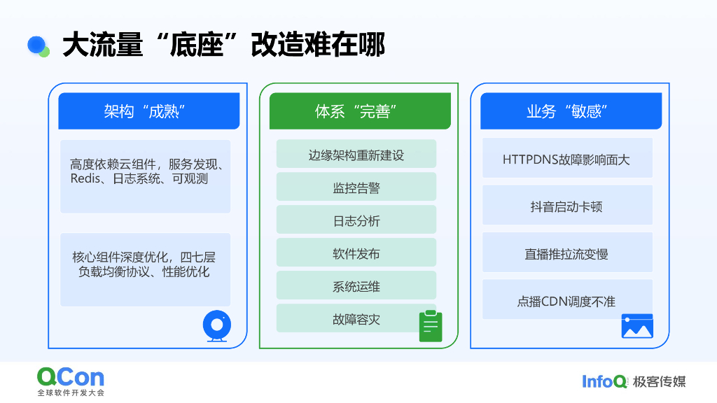 赵彦奇：火山引擎HTTPDNS边缘云原生技术实践_第10页