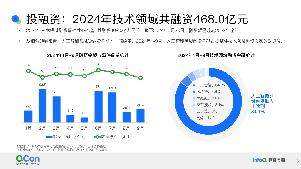 姜昕蔚：2025年十大技术发展趋势预测报告_第8页