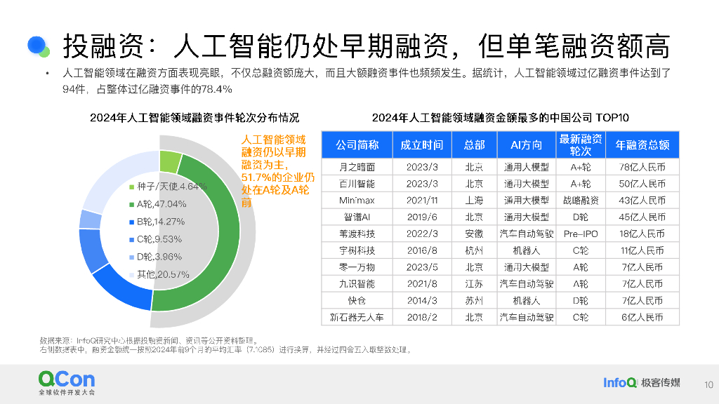 姜昕蔚：2025年十大技术发展趋势预测报告_第10页