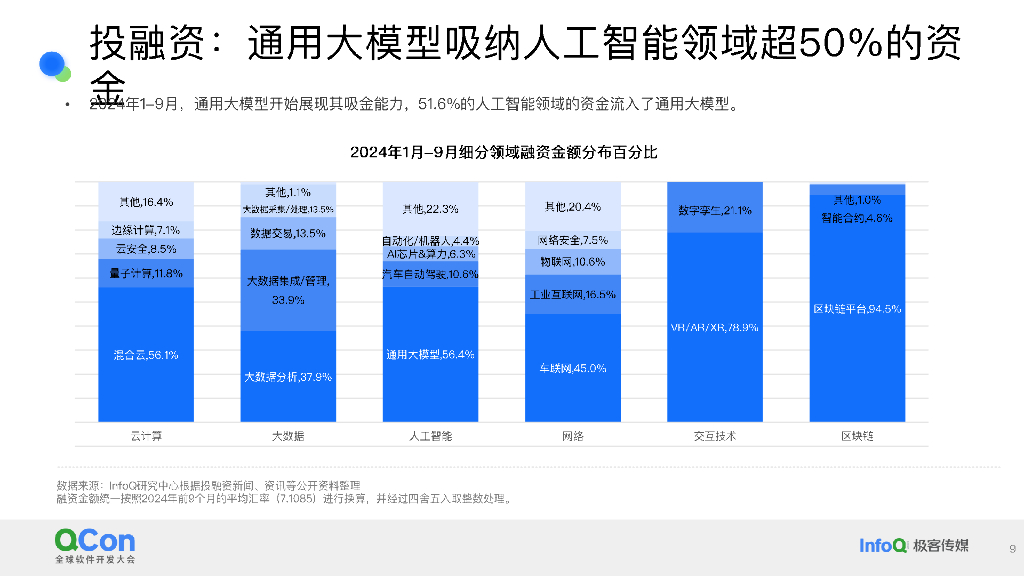 姜昕蔚：2025年十大技术发展趋势预测报告_第9页