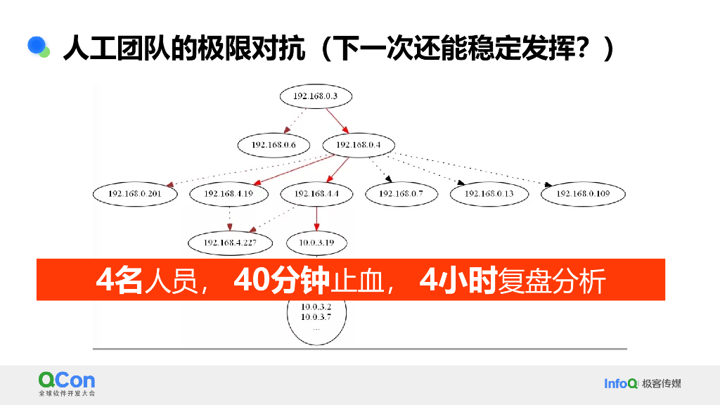 傅奎：安全大模型的最后一公里_第10页
