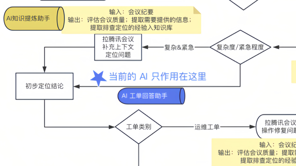 黄闻欣：AI重塑技术流程：下半场的破局之道_第9页