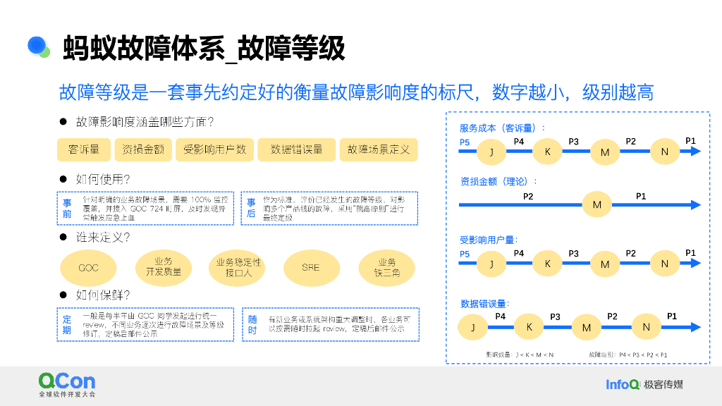 刘凯宁：蚂蚁故障应急全流程体系构建及应用实践_第8页