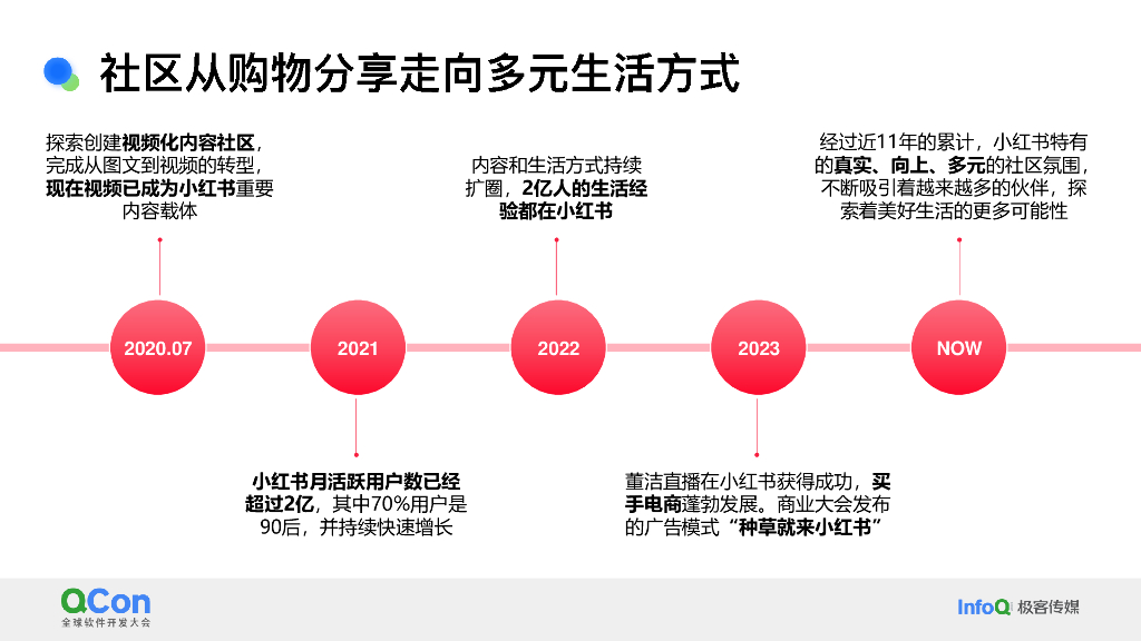 王晓博：搜推融合时代：UGC社区信息分发技术升级与创新实践_第6页