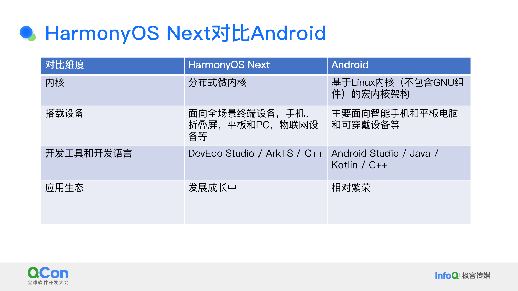 王劲鹏：小红书鸿蒙OS下的性能优化探索与实践_第7页
