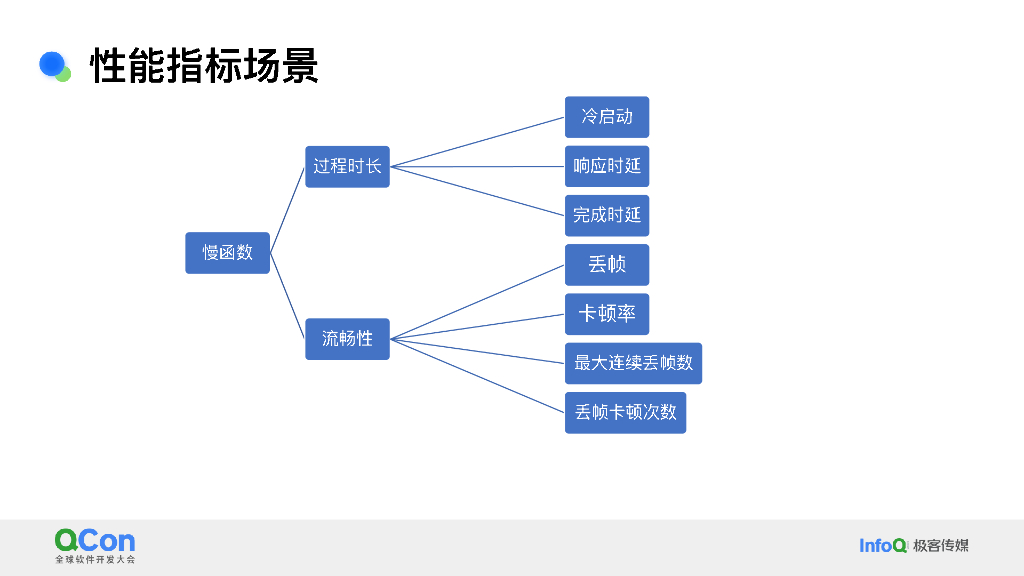 王劲鹏：小红书鸿蒙OS下的性能优化探索与实践_第10页