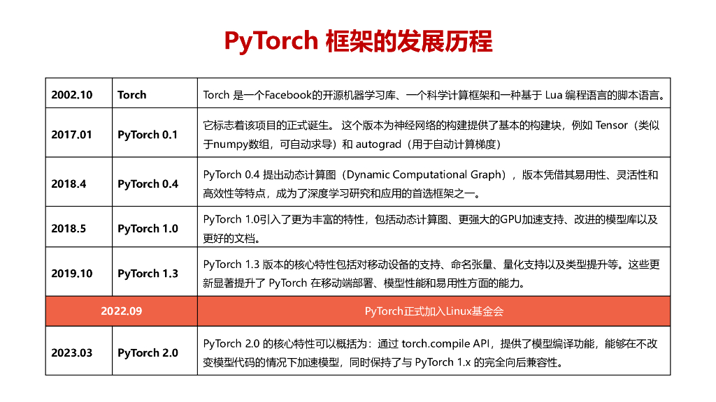 陈仲铭：大模型训练中PyTorch与国产芯片的爱恨情仇_第9页