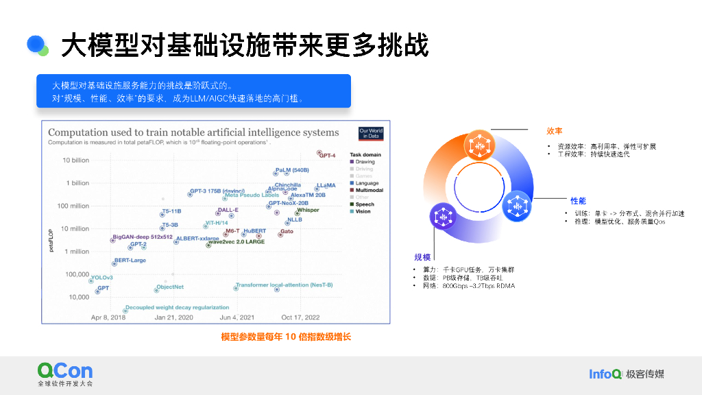 徐可甲：面向智算服务构建下一代可观测Pipeline_第6页