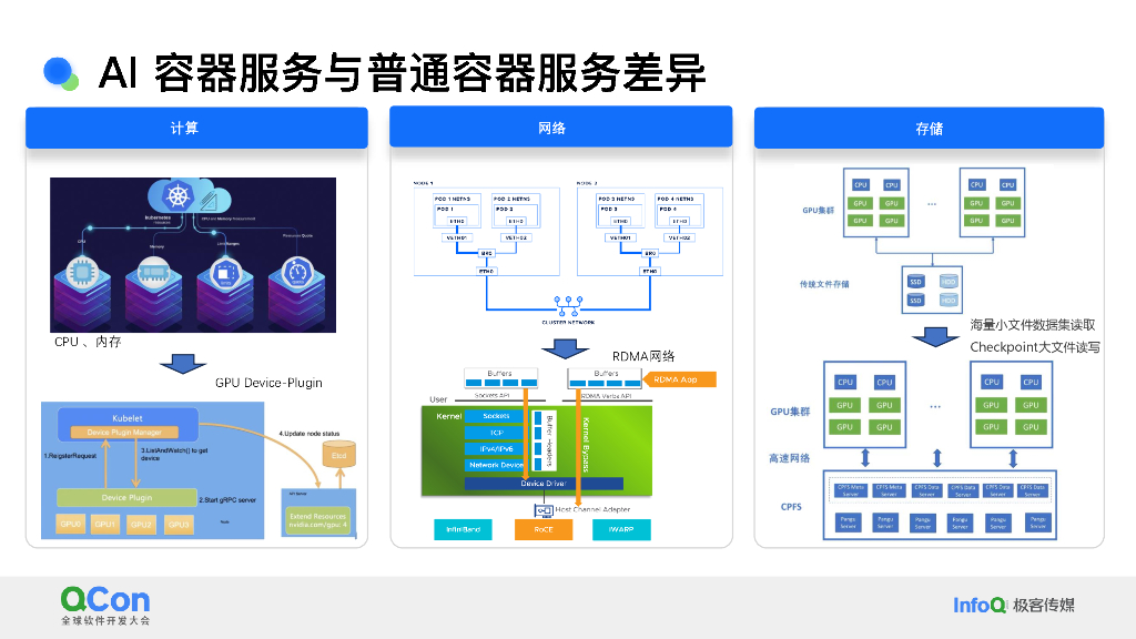徐可甲：面向智算服务构建下一代可观测Pipeline_第8页