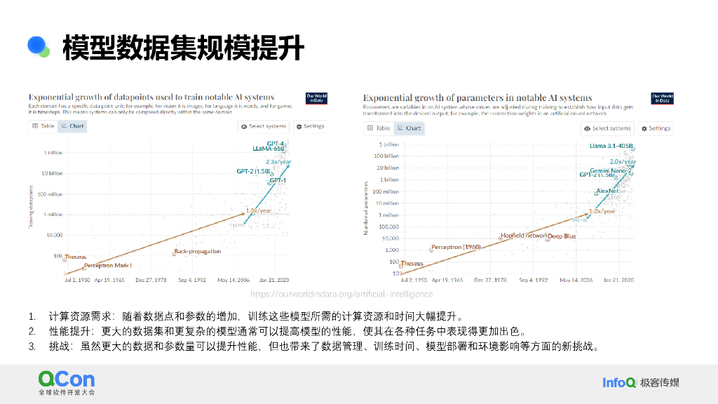 常亮：为大规模AI构建高效数据基础设施的技术挑战与实践_第8页