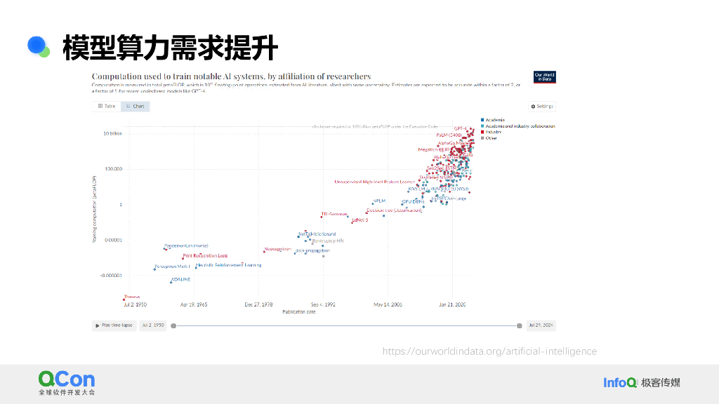 常亮：为大规模AI构建高效数据基础设施的技术挑战与实践_第9页