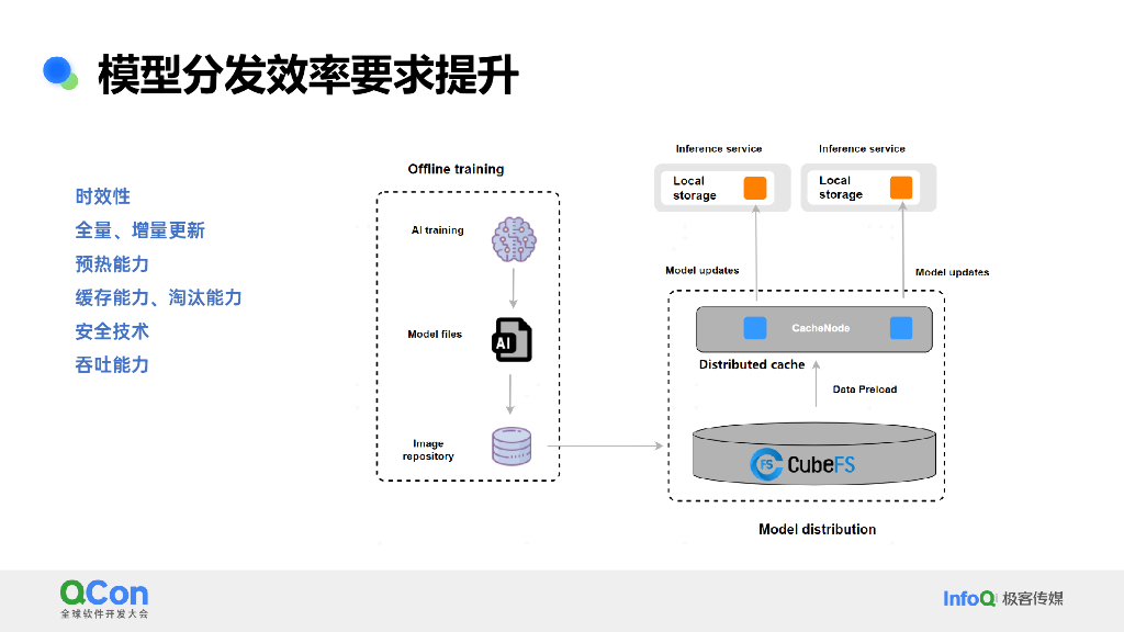 常亮：为大规模AI构建高效数据基础设施的技术挑战与实践_第10页