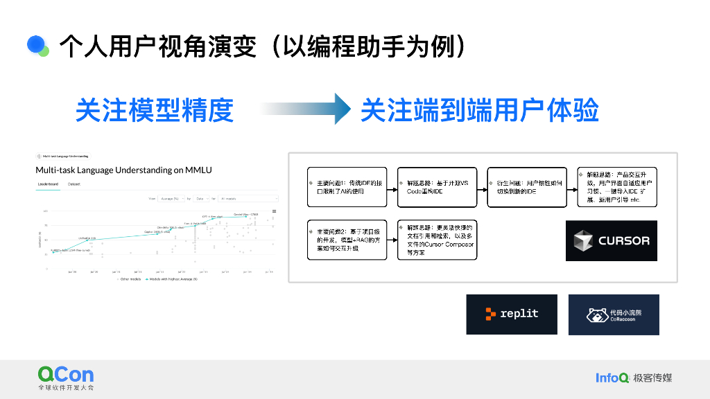 贾安亚：大模型生产力工具的思考与实践_第8页