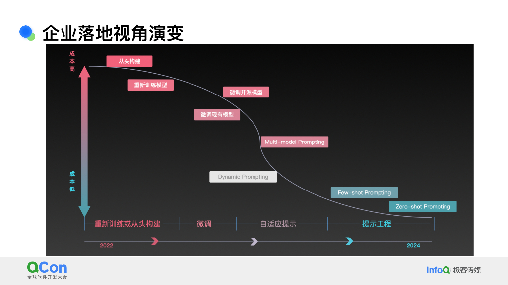 贾安亚：大模型生产力工具的思考与实践_第10页