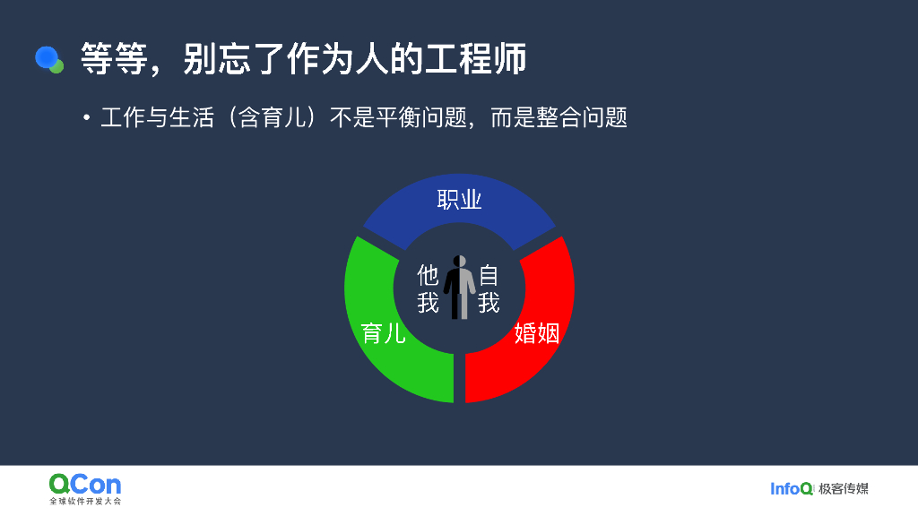 李云：AI时代团队管理的不变与变_第6页