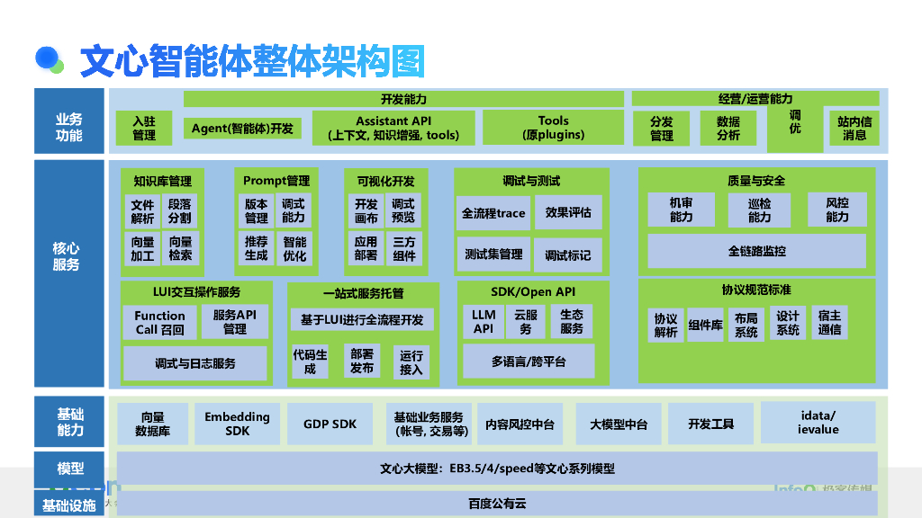 马根明：百度文心智能体开发实战与分发模式创新_第10页