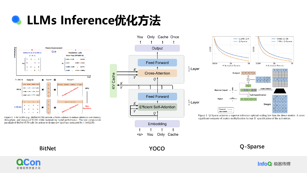 姜慧强：长文本LLMs推理优化：动态稀疏性算法的应用实践_第6页