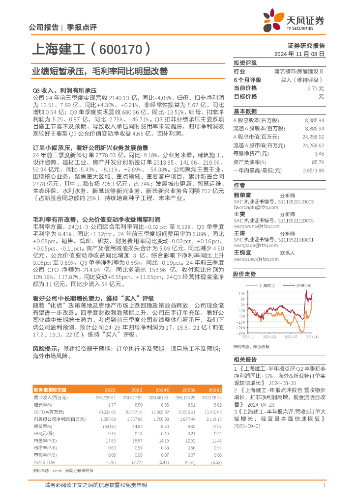 天风证券：上海建工（600170）-业绩短暂承压，毛利率同比明显改善
