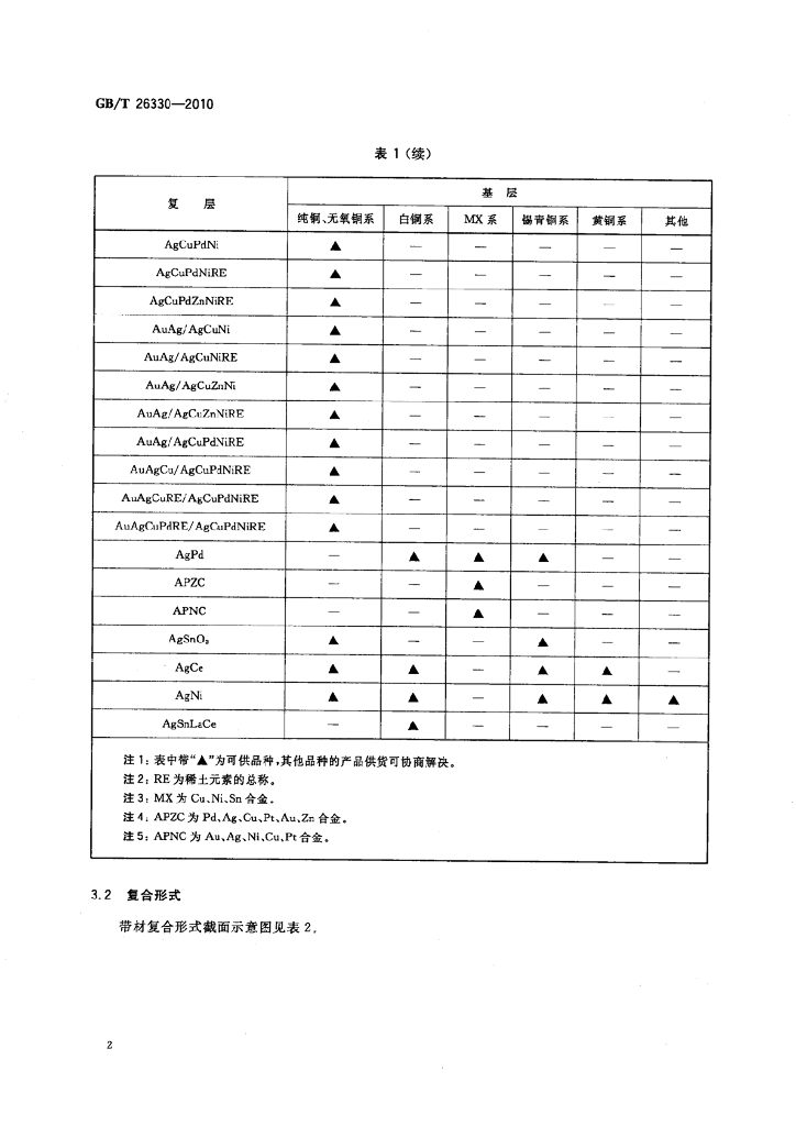 GB/T 26330-2010 标准预览