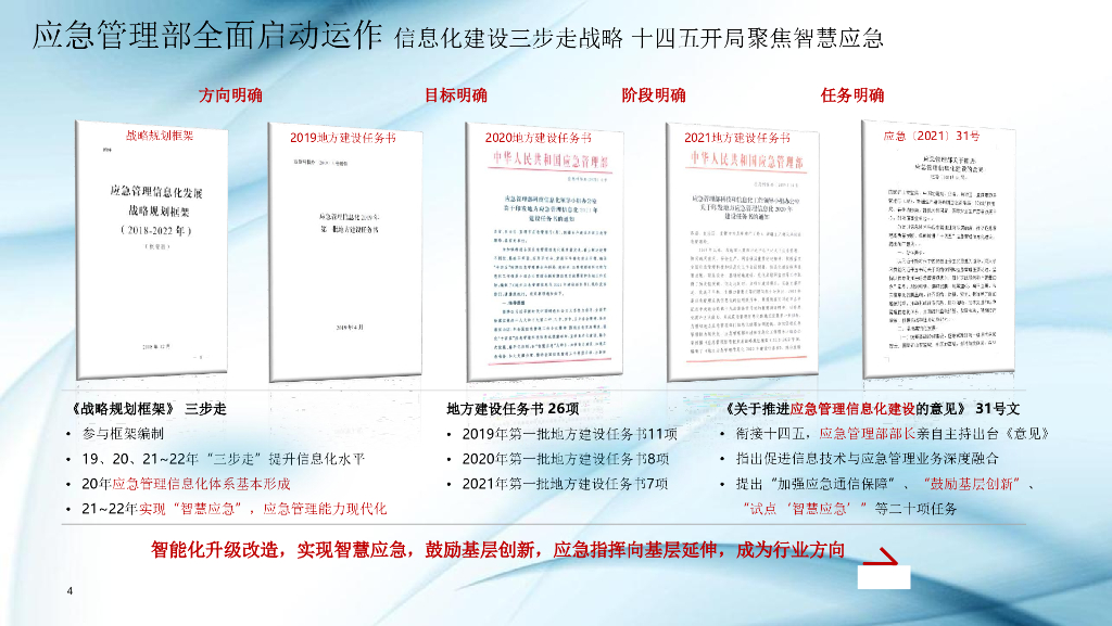 智慧应急指挥解决方案_第4页