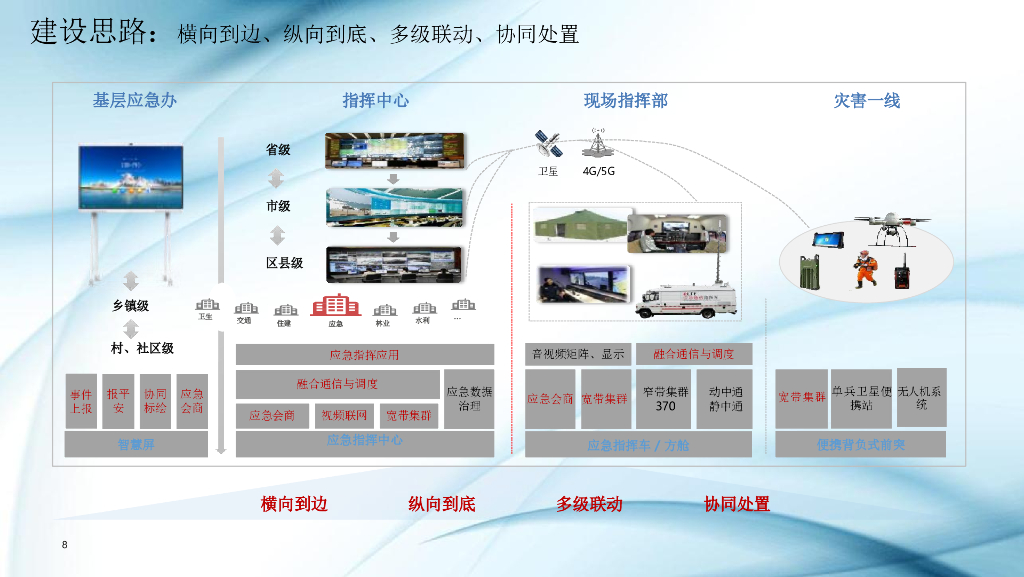 智慧应急指挥解决方案_第8页