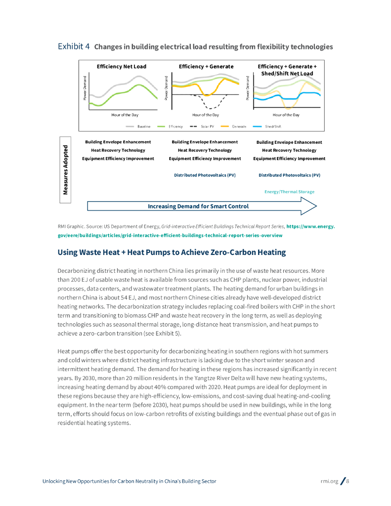 RMI落基山研究所：2024年碳中和背景下中国建筑领域发展新机遇报告（英文版）_第8页