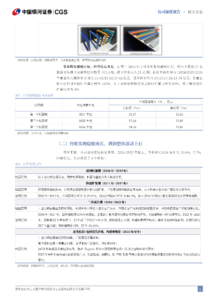 中国银河：上海艾录（301062）-包装主业深化发展，看好光伏新质生产力布局_第6页