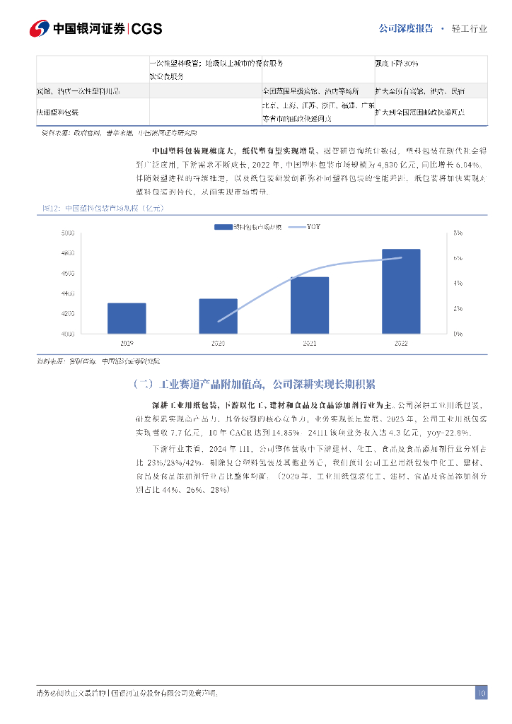 中国银河：上海艾录（301062）-包装主业深化发展，看好光伏新质生产力布局_第10页