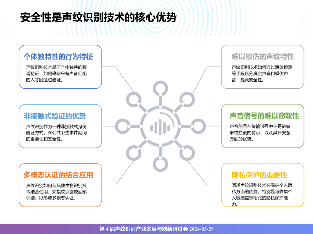 清华大学人工智能研究院：2024年声纹识别产业发展与创新白皮书_第8页