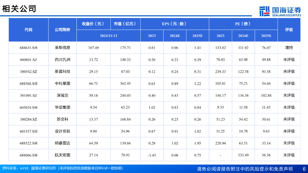 国海证券：计算机行业报告：“低空经济”专题研究-未来已来，空管系统引领低空新质生产力_第6页