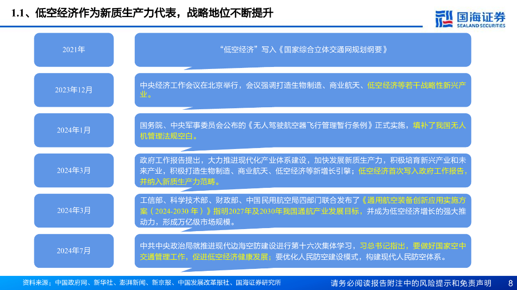 国海证券：计算机行业报告：“低空经济”专题研究-未来已来，空管系统引领低空新质生产力_第8页