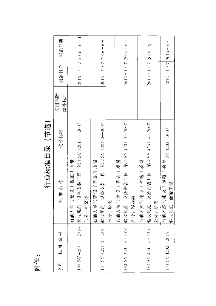 SY/T 7038-2016 标准预览