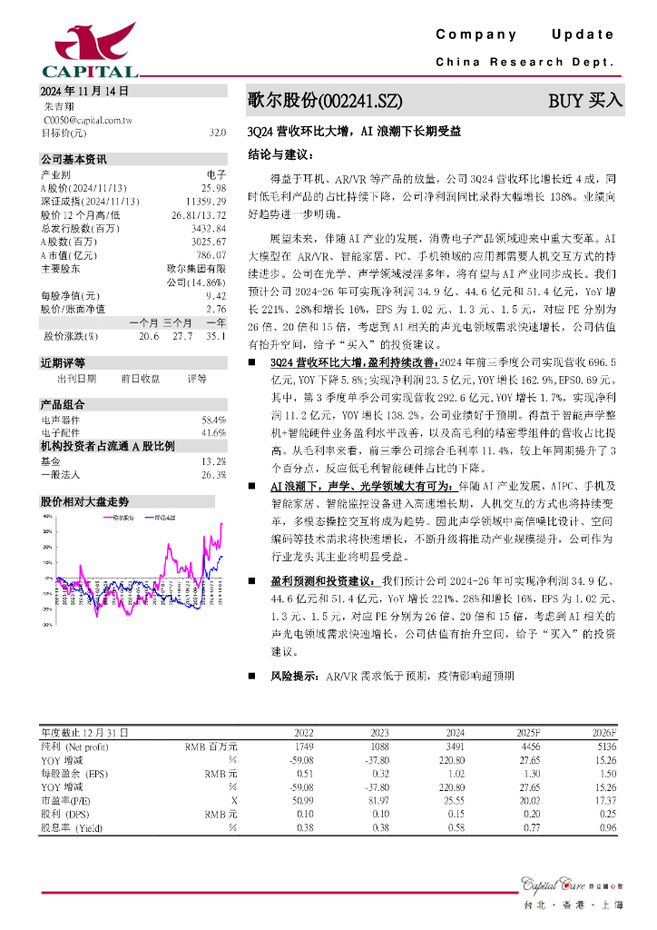 群益证券：歌尔股份（002241）-3Q24营收环比大增，AI浪潮下长期受益