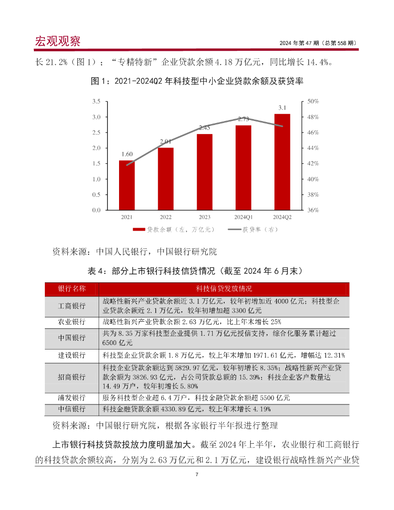 中国银行研究院：《宏观观察》2024年第47期：以科技金融为主要抓手，支持新质生产力发展_第8页