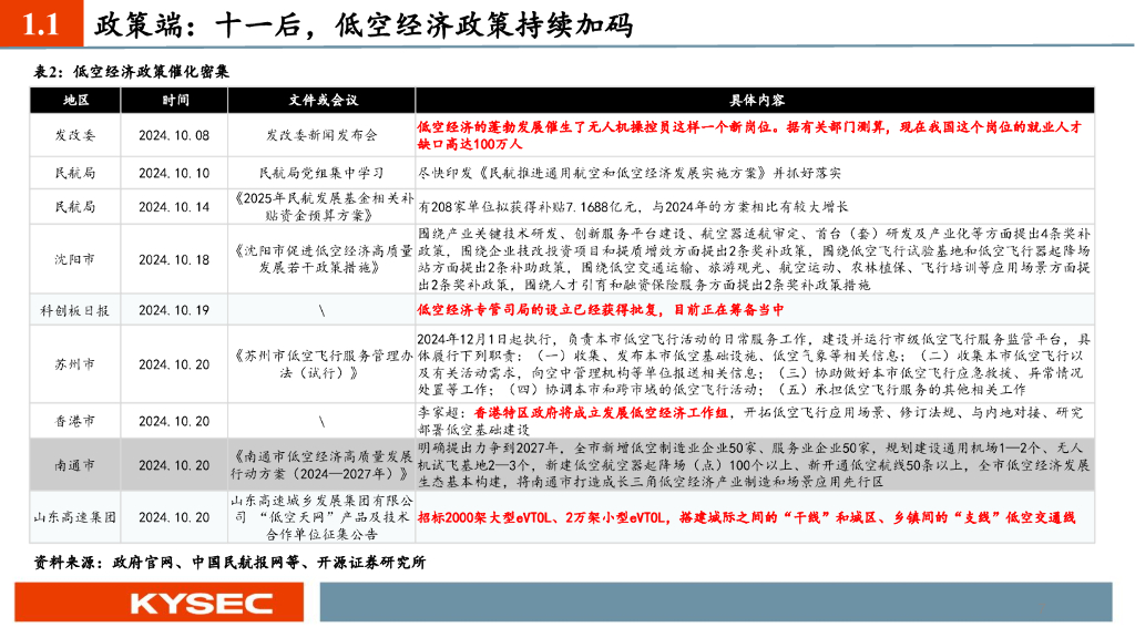 开源证券：电新：新质生产力为矛，周期成长为盾_第7页