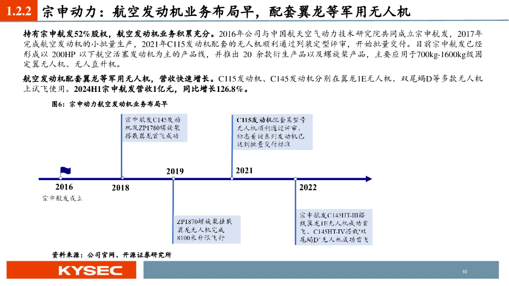 开源证券：电新：新质生产力为矛，周期成长为盾_第10页